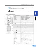 Предварительный просмотр 17 страницы Samsung SVR-1640A User Manual