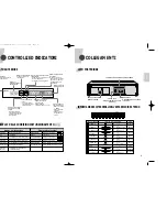 Предварительный просмотр 75 страницы Samsung SVR-24JP Installation And Operating Instructions Manual