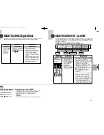 Предварительный просмотр 87 страницы Samsung SVR-24JP Installation And Operating Instructions Manual