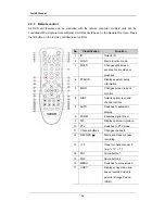 Предварительный просмотр 17 страницы Samsung SVR-3200 Install Manual