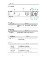 Предварительный просмотр 14 страницы Samsung SVR-960A User Manual