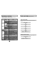 Предварительный просмотр 31 страницы Samsung SW-208 - CD-RW Drive - IDE User Manual