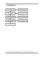 Preview for 20 page of Samsung SW-248B Service Manual