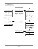 Предварительный просмотр 21 страницы Samsung SW-248B Service Manual