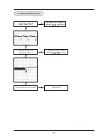 Предварительный просмотр 22 страницы Samsung SW-248B Service Manual