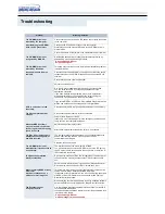 Предварительный просмотр 17 страницы Samsung SW-248B User Manual