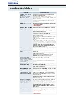 Предварительный просмотр 22 страницы Samsung SW-248F (Spanish) Manual Del Usuario