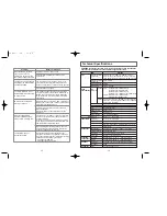 Предварительный просмотр 8 страницы Samsung SW-252 User Manual