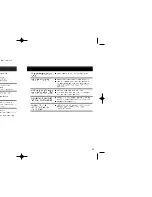 Preview for 12 page of Samsung SW-252S (Korean) User Manual