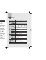 Предварительный просмотр 13 страницы Samsung SW-252S User Manual