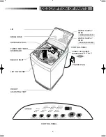 Предварительный просмотр 2 страницы Samsung SW55APP Owner'S Instructions Manual