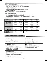 Preview for 7 page of Samsung SW55APP2 Owner'S Instructions Manual