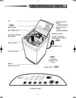 Предварительный просмотр 3 страницы Samsung SW65ASP Owner'S Instructions Manual