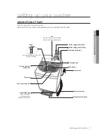 Предварительный просмотр 7 страницы Samsung SW65V9W User Manual