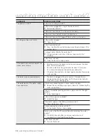 Preview for 22 page of Samsung SW65V9W User Manual