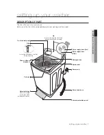 Preview for 7 page of Samsung SW70SP User Manual