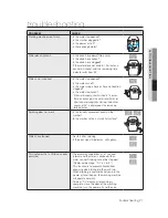 Preview for 21 page of Samsung SW70SP User Manual