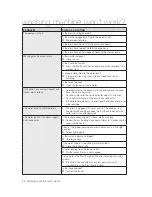 Preview for 22 page of Samsung SW70SP User Manual