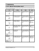 Preview for 18 page of Samsung SW70X1 Service Manual