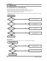 Preview for 21 page of Samsung SW70X1 Service Manual