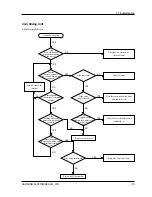 Preview for 22 page of Samsung SW70X1 Service Manual