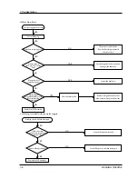 Preview for 23 page of Samsung SW70X1 Service Manual