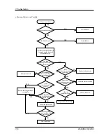 Preview for 27 page of Samsung SW70X1 Service Manual