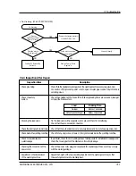 Preview for 28 page of Samsung SW70X1 Service Manual