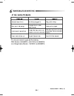 Preview for 16 page of Samsung SW7250 Operating Instructions Manual