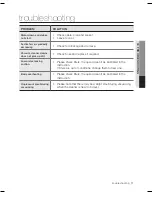 Предварительный просмотр 11 страницы Samsung SW7500 Series User Manual