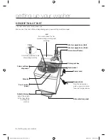 Предварительный просмотр 6 страницы Samsung SW75USP User Manual