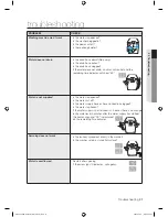 Preview for 21 page of Samsung SW75USP User Manual