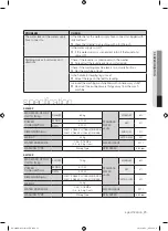 Preview for 23 page of Samsung SW80SP User Manual