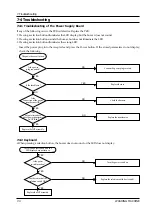 Preview for 21 page of Samsung SW80W1P Service Manual