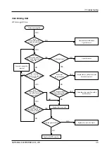 Preview for 22 page of Samsung SW80W1P Service Manual