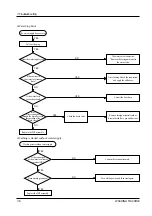 Preview for 23 page of Samsung SW80W1P Service Manual