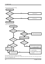 Preview for 25 page of Samsung SW80W1P Service Manual