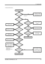 Preview for 26 page of Samsung SW80W1P Service Manual