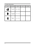 Preview for 11 page of Samsung SW82ASP Service Manual