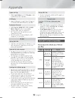 Предварительный просмотр 50 страницы Samsung SWA-6000 User Manual