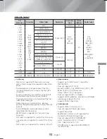 Предварительный просмотр 53 страницы Samsung SWA-6000 User Manual