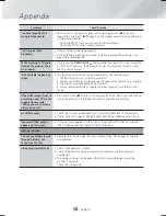 Предварительный просмотр 58 страницы Samsung SWA-6000 User Manual