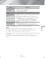 Предварительный просмотр 59 страницы Samsung SWA-6000 User Manual