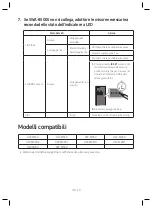 Предварительный просмотр 30 страницы Samsung SWA-8500S/ZF User Manual