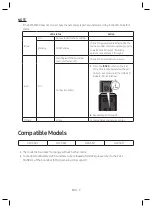 Preview for 9 page of Samsung SWAW500ZA User Manual