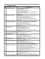 Preview for 8 page of Samsung SWF-P10 Service Manual