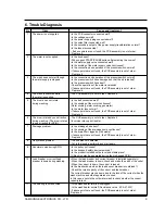 Preview for 9 page of Samsung SWF-P10IW/XEH Service Manual