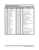 Preview for 17 page of Samsung SWF-P10IW/XEH Service Manual