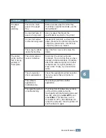 Preview for 100 page of Samsung SWL-2250U User Manual