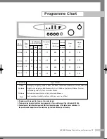 Preview for 17 page of Samsung SWV-600F Owner'S Instructions Manual